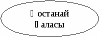 Планирование по казахскому языку (4класс)