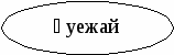 Планирование по казахскому языку (4класс)