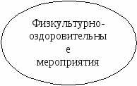 Обобщение опыта работы по теме Использование здоровьесберегающих технологий на уроках физической культуры