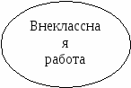 Обобщение опыта работы по теме Использование здоровьесберегающих технологий на уроках физической культуры