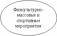 Обобщение опыта работы по теме Использование здоровьесберегающих технологий на уроках физической культуры