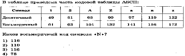 9 класс Контрольный зачет Кодирование информации