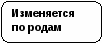 Урок русского языка по теме «Глагол» 3 класс