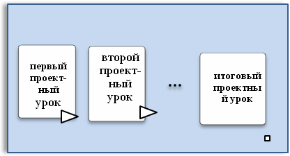 Буклет-раздатка Формирование социально-экономических компетенций учащихся средствами проектной деятельности