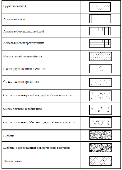 Асфальтобетон обозначение на чертеже