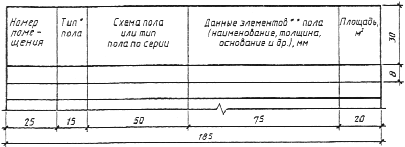 Методические указания для выполнению практической и самостоятельной работы по МДК 01.01 раздел 4 Строительное черчение