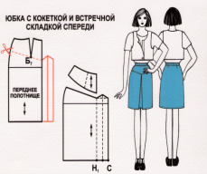 Разработка урока Моделирование прямой юбки