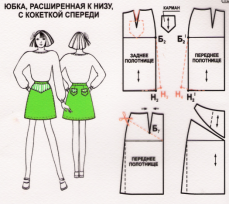 Разработка урока Моделирование прямой юбки