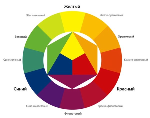 Мастер-класс «Техника цветовых растяжек в живописном рисунке»