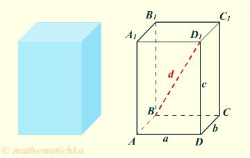 Математические термины геометрических тел