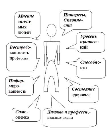 Доклад на тему: Особенности личностного и профориентационного самоопределения старшеклассников