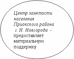 Проект занятости учащихся в каникулярное время Стимул