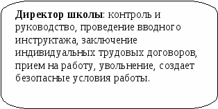 Проект занятости учащихся в каникулярное время Стимул