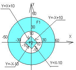 Изучаем язык BASIC. Занятие 7. Задачи на попадание точки в заданную область (программа для нахождения коэффициентов прямой линии К и b)