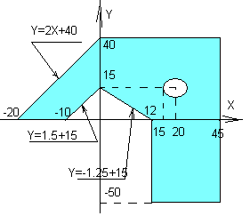 Изучаем язык BASIC. Занятие 7. Задачи на попадание точки в заданную область (программа для нахождения коэффициентов прямой линии К и b)