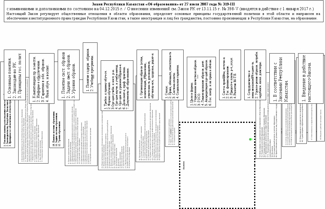 Таблица-схема ЗРК Об образовании