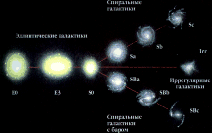 Уроу по астрономии на темуДругие галактики