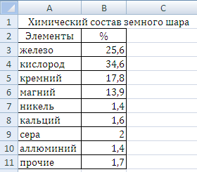 КИМы по дисциплине Информационные технологии в профессиональной деятельности для студентов 4 курса, специальность 35.02.05 Агрономия