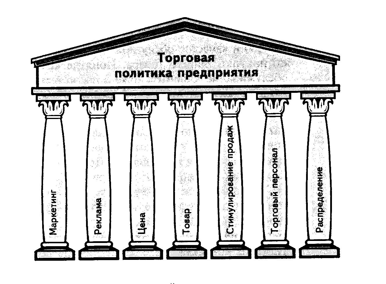 Ролевая игра на тему «Средства политики сбыта страховой компании»