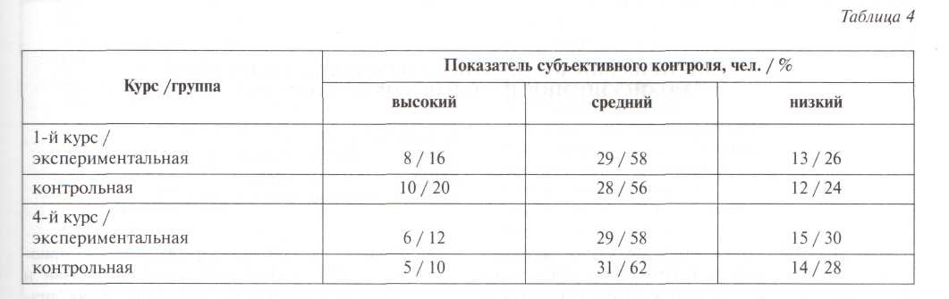 ВЛИЯНИЕ ОБРАЗОВАТЕЛЬНОГО ПРОЦЕССА НА ПСИХОЛОГИЧЕСКИЕ ХАРАКТЕРИСТИКИ СТУДЕНТОВ МЕДИЦИНСКОГО ТЕХНИКУМА