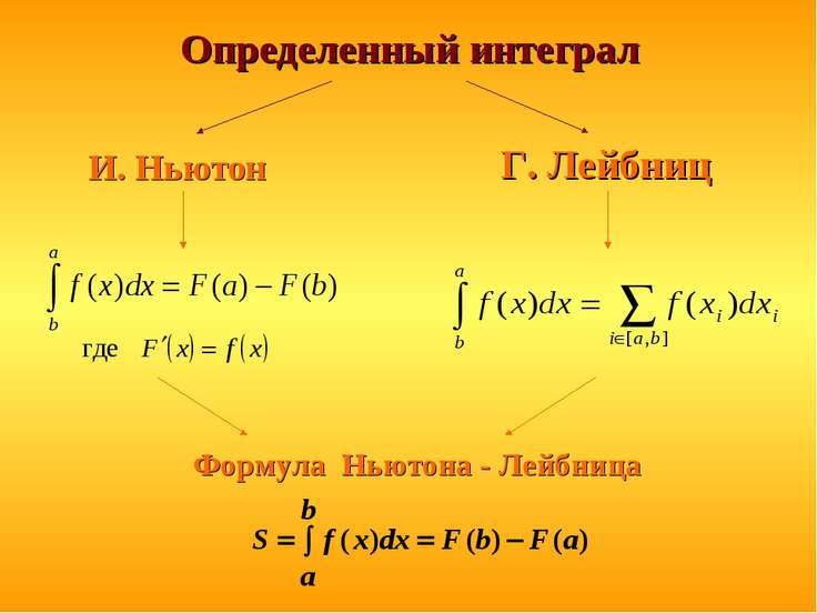 Тема урока Определенный интеграл. Формула Ньютона — Лейбница