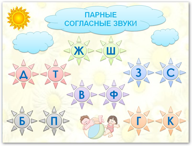 Памятка по теме Парные согласные