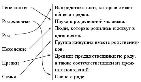 Урок по окружающему миру. как люди считают время