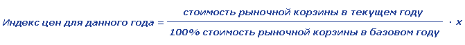 Конспект к уроку по теме Инфляция