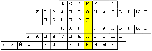 Урок по теме: «Модуль действительного числа.»