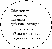 Конспект урока по русскому языку на тему: Предлог. Производные и не производные предлоги