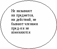 Конспект урока по русскому языку на тему: Предлог. Производные и не производные предлоги