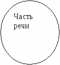 Конспект урока по русскому языку на тему: Предлог. Производные и не производные предлоги