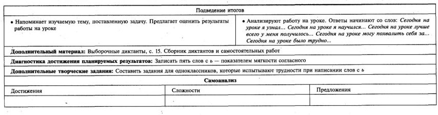 Обучение письму 1 класс № 101-115 Школа России технологические карты