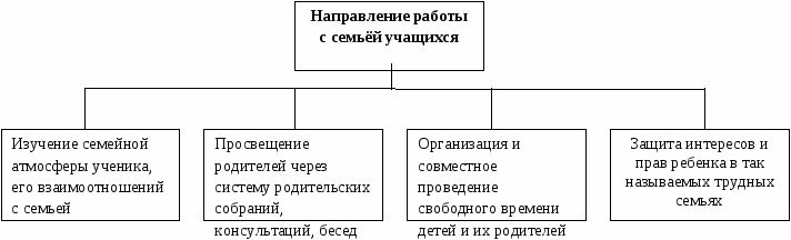 Методические рекомендации по организации работы с одарёнными детьми в начальной школе