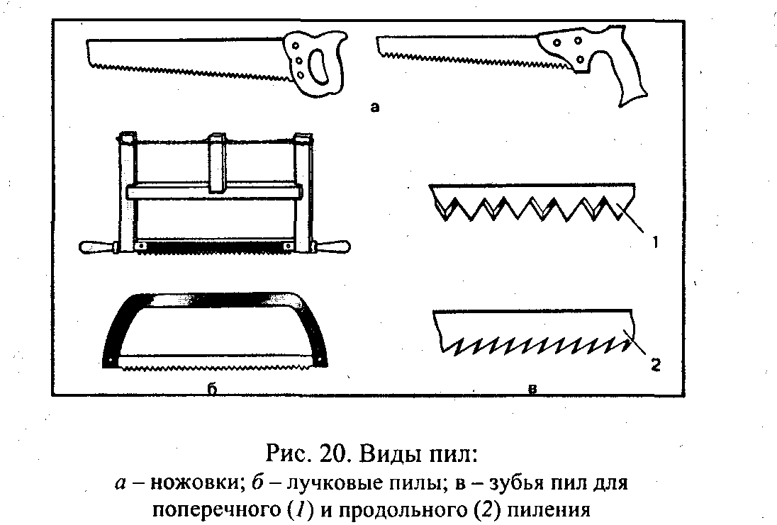 Разработка урока по технологии на тему «Пиление столярной ножовкой. Соблюдение правил безопасного труда при использовании инструментов»