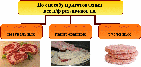 Рабочая тетрадь ПМ.01 Организация процесса и приготовление полуфабрикатов для сложной кулинарной продукции