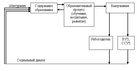 Исследовательская работа\ ФОРМИРОВАНИЕ ЛИЧНОСТНОГО САМООПРЕДЕЛЕНИЯ И СОЦИАЛЬНО-ПРОФЕССИОНАЛЬНОЙ ОРИЕНТАЦИИ СТУДЕНТОВ СПО