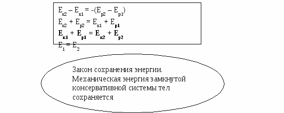 Разработка урока по физике Закон сохранения энергии (10 класс)