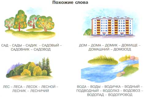 Урок-проект по русскому языку Семья слов 3 класс