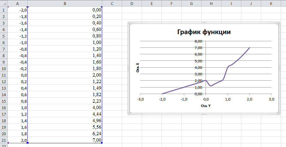 Построение графиков функций в Microsoft Exsel