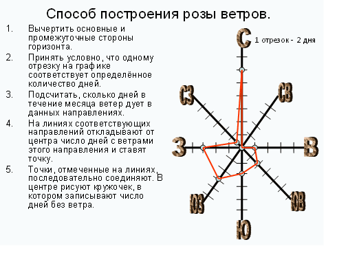 Урок по географии на тему Ветер (6 класс)