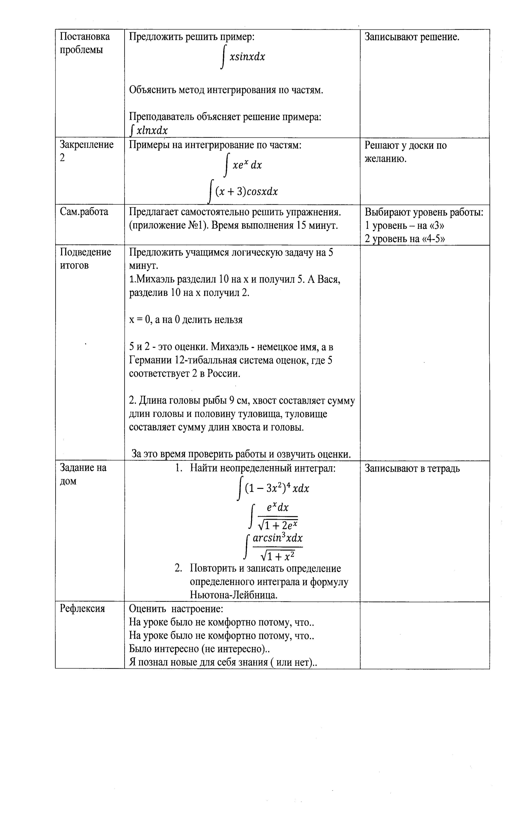 Конспект урока Методы интегрирования неопределенного интеграла