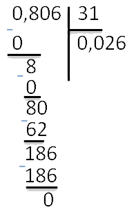 Конспект урока по математике по ФГОС на тему: Деление десятичных дробей на натуральные числа (5 класс)