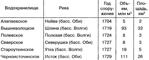 Крупнейшие озёра, их происхождение. Болота. Подземные воды. Ледники. Многолетняя мерзлота. Водные ресурсы России.