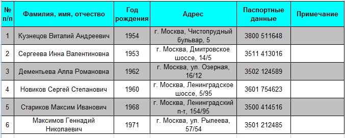 Дифференцированный зачёт по информатике для СПО