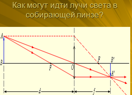 Конспект по физике на темуЛинзы.Построение изображений,даваемых линзой.