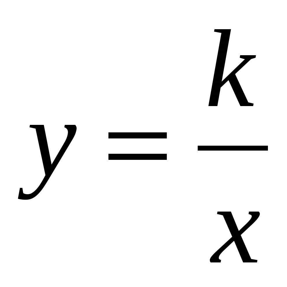 Конспект по математике на тему y=k/x функциясы және оның графигі