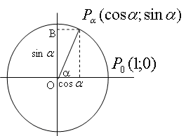 МЕтодическая разработка Основные понятия тригонометрии