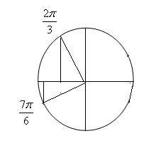 МЕтодическая разработка Основные понятия тригонометрии