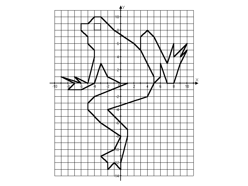 Рисунок из 30 точек. Лягушка на координатной плоскости. Рисунки на координатной плоскости. Рисунки с координатами. Фигуры на координатной плоскости легкие.